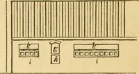 An illustration from An encyclopædia of cottage, farm, and villa architecture and furniture : containing numerous designs for dwellings from the cottage to the villa including farm houses, farmeries, and other agricultural buildings, several designs for country inns, public houses, and parochial schools, with the requisite fittings-up fixtures and furniture ; and appropriate offices, gardens and garden scenery ; each design accompanied by analytical and critical marks illustrative of the principles of archtiectural science and taste on whihc it is composed (1836)