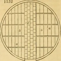 An illustration from An encyclopædia of cottage, farm, and villa architecture and furniture : containing numerous designs for dwellings from the cottage to the villa including farm houses, farmeries, and other agricultural buildings, several designs for country inns, public houses, and parochial schools, with the requisite fittings-up fixtures and furniture ; and appropriate offices, gardens and garden scenery ; each design accompanied by analytical and critical marks illustrative of the principles of archtiectural science and taste on whihc it is composed (1836)