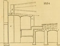 An illustration from An encyclopædia of cottage, farm, and villa architecture and furniture : containing numerous designs for dwellings from the cottage to the villa including farm houses, farmeries, and other agricultural buildings, several designs for country inns, public houses, and parochial schools, with the requisite fittings-up fixtures and furniture ; and appropriate offices, gardens and garden scenery ; each design accompanied by analytical and critical marks illustrative of the principles of archtiectural science and taste on whihc it is composed (1836)