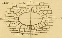 An illustration from An encyclopædia of cottage, farm, and villa architecture and furniture : containing numerous designs for dwellings from the cottage to the villa including farm houses, farmeries, and other agricultural buildings, several designs for country inns, public houses, and parochial schools, with the requisite fittings-up fixtures and furniture ; and appropriate offices, gardens and garden scenery ; each design accompanied by analytical and critical marks illustrative of the principles of archtiectural science and taste on whihc it is composed (1836)