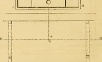 An illustration from An encyclopædia of cottage, farm, and villa architecture and furniture : containing numerous designs for dwellings from the cottage to the villa including farm houses, farmeries, and other agricultural buildings, several designs for country inns, public houses, and parochial schools, with the requisite fittings-up fixtures and furniture ; and appropriate offices, gardens and garden scenery ; each design accompanied by analytical and critical marks illustrative of the principles of archtiectural science and taste on whihc it is composed (1836)