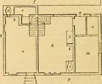 An illustration from An encyclopædia of cottage, farm, and villa architecture and furniture : containing numerous designs for dwellings from the cottage to the villa including farm houses, farmeries, and other agricultural buildings, several designs for country inns, public houses, and parochial schools, with the requisite fittings-up fixtures and furniture ; and appropriate offices, gardens and garden scenery ; each design accompanied by analytical and critical marks illustrative of the principles of archtiectural science and taste on whihc it is composed (1836)