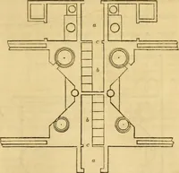 An illustration from An encyclopædia of cottage, farm, and villa architecture and furniture : containing numerous designs for dwellings from the cottage to the villa including farm houses, farmeries, and other agricultural buildings, several designs for country inns, public houses, and parochial schools, with the requisite fittings-up fixtures and furniture ; and appropriate offices, gardens and garden scenery ; each design accompanied by analytical and critical marks illustrative of the principles of archtiectural science and taste on whihc it is composed (1836)