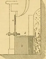 An illustration from An encyclopædia of cottage, farm, and villa architecture and furniture : containing numerous designs for dwellings from the cottage to the villa including farm houses, farmeries, and other agricultural buildings, several designs for country inns, public houses, and parochial schools, with the requisite fittings-up fixtures and furniture ; and appropriate offices, gardens and garden scenery ; each design accompanied by analytical and critical marks illustrative of the principles of archtiectural science and taste on whihc it is composed (1836)