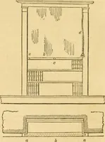 An illustration from An encyclopædia of cottage, farm, and villa architecture and furniture : containing numerous designs for dwellings from the cottage to the villa including farm houses, farmeries, and other agricultural buildings, several designs for country inns, public houses, and parochial schools, with the requisite fittings-up fixtures and furniture ; and appropriate offices, gardens and garden scenery ; each design accompanied by analytical and critical marks illustrative of the principles of archtiectural science and taste on whihc it is composed (1836)