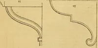 An illustration from An encyclopædia of cottage, farm, and villa architecture and furniture : containing numerous designs for dwellings from the cottage to the villa including farm houses, farmeries, and other agricultural buildings, several designs for country inns, public houses, and parochial schools, with the requisite fittings-up fixtures and furniture ; and appropriate offices, gardens and garden scenery ; each design accompanied by analytical and critical marks illustrative of the principles of archtiectural science and taste on whihc it is composed (1836)