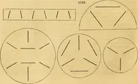 An illustration from An encyclopædia of cottage, farm, and villa architecture and furniture : containing numerous designs for dwellings from the cottage to the villa including farm houses, farmeries, and other agricultural buildings, several designs for country inns, public houses, and parochial schools, with the requisite fittings-up fixtures and furniture ; and appropriate offices, gardens and garden scenery ; each design accompanied by analytical and critical marks illustrative of the principles of archtiectural science and taste on whihc it is composed (1836)