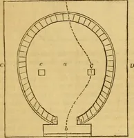 An illustration from An encyclopædia of cottage, farm, and villa architecture and furniture : containing numerous designs for dwellings from the cottage to the villa including farm houses, farmeries, and other agricultural buildings, several designs for country inns, public houses, and parochial schools, with the requisite fittings-up fixtures and furniture ; and appropriate offices, gardens and garden scenery ; each design accompanied by analytical and critical marks illustrative of the principles of archtiectural science and taste on whihc it is composed (1836)