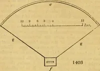 An illustration from An encyclopædia of cottage, farm, and villa architecture and furniture : containing numerous designs for dwellings from the cottage to the villa including farm houses, farmeries, and other agricultural buildings, several designs for country inns, public houses, and parochial schools, with the requisite fittings-up fixtures and furniture ; and appropriate offices, gardens and garden scenery ; each design accompanied by analytical and critical marks illustrative of the principles of archtiectural science and taste on whihc it is composed (1836)