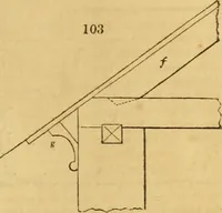 Picture 68 of 1377 from An encyclopædia of cottage, farm, and villa architecture and furniture : containing numerous designs for dwellings from the cottage to the villa including farm houses, farmeries, and other agricultural buildings, several designs for country inns, public houses, and parochial schools, with the requisite fittings-up fixtures and furniture ; and appropriate offices, gardens and garden scenery ; each design accompanied by analytical and critical marks illustrative of the principles of archtiectural science and taste on whihc it is composed (1836), leaf 88