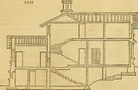 An illustration from An encyclopædia of cottage, farm, and villa architecture and furniture : containing numerous designs for dwellings from the cottage to the villa including farm houses, farmeries, and other agricultural buildings, several designs for country inns, public houses, and parochial schools, with the requisite fittings-up fixtures and furniture ; and appropriate offices, gardens and garden scenery ; each design accompanied by analytical and critical marks illustrative of the principles of archtiectural science and taste on whihc it is composed (1836)