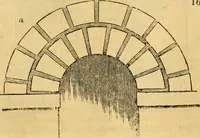 An illustration from An encyclopædia of cottage, farm, and villa architecture and furniture : containing numerous designs for dwellings from the cottage to the villa including farm houses, farmeries, and other agricultural buildings, several designs for country inns, public houses, and parochial schools, with the requisite fittings-up fixtures and furniture ; and appropriate offices, gardens and garden scenery ; each design accompanied by analytical and critical marks illustrative of the principles of archtiectural science and taste on whihc it is composed (1836)