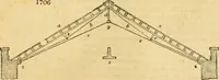 An illustration from An encyclopædia of cottage, farm, and villa architecture and furniture : containing numerous designs for dwellings from the cottage to the villa including farm houses, farmeries, and other agricultural buildings, several designs for country inns, public houses, and parochial schools, with the requisite fittings-up fixtures and furniture ; and appropriate offices, gardens and garden scenery ; each design accompanied by analytical and critical marks illustrative of the principles of archtiectural science and taste on whihc it is composed (1836)