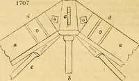 An illustration from An encyclopædia of cottage, farm, and villa architecture and furniture : containing numerous designs for dwellings from the cottage to the villa including farm houses, farmeries, and other agricultural buildings, several designs for country inns, public houses, and parochial schools, with the requisite fittings-up fixtures and furniture ; and appropriate offices, gardens and garden scenery ; each design accompanied by analytical and critical marks illustrative of the principles of archtiectural science and taste on whihc it is composed (1836)
