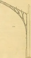 An illustration from An encyclopædia of cottage, farm, and villa architecture and furniture : containing numerous designs for dwellings from the cottage to the villa including farm houses, farmeries, and other agricultural buildings, several designs for country inns, public houses, and parochial schools, with the requisite fittings-up fixtures and furniture ; and appropriate offices, gardens and garden scenery ; each design accompanied by analytical and critical marks illustrative of the principles of archtiectural science and taste on whihc it is composed (1836)