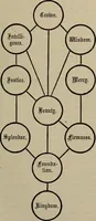 Picture 21 of 92 from An encyclopædia of freemasonry and its kindred sciences .. (1894), leaf 403