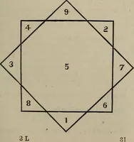 An illustration from An encyclopædia of freemasonry and its kindred sciences .. (1894)