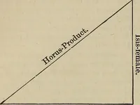 Picture 38 of 92 from An encyclopædia of freemasonry and its kindred sciences .. (1894), leaf 842