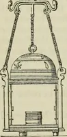 An illustration from Encyclopedia of antiquities : and elements of archaeology, classical and mediæval (1843)