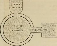 An illustration from Encyclopedia of antiquities : and elements of archaeology, classical and mediæval (1843)