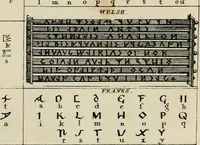 An illustration from Encyclopedia of antiquities : and elements of archaeology, classical and mediæval (1843)
