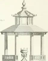 Picture 60 of 181 from Encyclopedia of architecture : a dictionary of the science and practice of architecture, building, carpentry, etc., from the earliest ages to the present time, forming a comprehensive work of reference for the use of architects, builders, carpenters, masons, engineers, students, professional men, and amateurs (1852), leaf 235