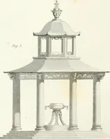 Picture 61 of 181 from Encyclopedia of architecture : a dictionary of the science and practice of architecture, building, carpentry, etc., from the earliest ages to the present time, forming a comprehensive work of reference for the use of architects, builders, carpenters, masons, engineers, students, professional men, and amateurs (1852), leaf 235