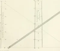 Picture 64 of 181 from Encyclopedia of architecture : a dictionary of the science and practice of architecture, building, carpentry, etc., from the earliest ages to the present time, forming a comprehensive work of reference for the use of architects, builders, carpenters, masons, engineers, students, professional men, and amateurs (1852), leaf 272