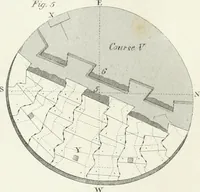 Picture 106 of 181 from Encyclopedia of architecture : a dictionary of the science and practice of architecture, building, carpentry, etc., from the earliest ages to the present time, forming a comprehensive work of reference for the use of architects, builders, carpenters, masons, engineers, students, professional men, and amateurs (1852), leaf 491