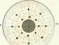 Picture 109 of 181 from Encyclopedia of architecture : a dictionary of the science and practice of architecture, building, carpentry, etc., from the earliest ages to the present time, forming a comprehensive work of reference for the use of architects, builders, carpenters, masons, engineers, students, professional men, and amateurs (1852), leaf 493