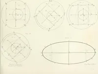Picture 133 of 181 from Encyclopedia of architecture : a dictionary of the science and practice of architecture, building, carpentry, etc., from the earliest ages to the present time, forming a comprehensive work of reference for the use of architects, builders, carpenters, masons, engineers, students, professional men, and amateurs (1852), leaf 534