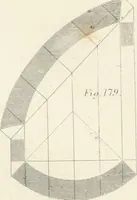 An illustration from Encyclopedia of architecture : a dictionary of the science and practice of architecture, building, carpentry, etc., from the earliest ages to the present time, forming a comprehensive work of reference for the use of architects, builders, carpenters, masons, engineers, students, professional men, and amateurs (1852)