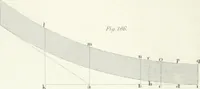 An illustration from Encyclopedia of architecture : a dictionary of the science and practice of architecture, building, carpentry, etc., from the earliest ages to the present time, forming a comprehensive work of reference for the use of architects, builders, carpenters, masons, engineers, students, professional men, and amateurs (1852)