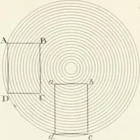 An illustration from Encyclopedia of architecture : a dictionary of the science and practice of architecture, building, carpentry, etc., from the earliest ages to the present time, forming a comprehensive work of reference for the use of architects, builders, carpenters, masons, engineers, students, professional men, and amateurs (1852)