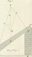 An illustration from Encyclopedia of architecture : a dictionary of the science and practice of architecture, building, carpentry, etc., from the earliest ages to the present time, forming a comprehensive work of reference for the use of architects, builders, carpenters, masons, engineers, students, professional men, and amateurs (1852)
