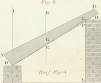 An illustration from Encyclopedia of architecture : a dictionary of the science and practice of architecture, building, carpentry, etc., from the earliest ages to the present time, forming a comprehensive work of reference for the use of architects, builders, carpenters, masons, engineers, students, professional men, and amateurs (1852)