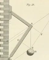 An illustration from Encyclopedia of architecture : a dictionary of the science and practice of architecture, building, carpentry, etc., from the earliest ages to the present time, forming a comprehensive work of reference for the use of architects, builders, carpenters, masons, engineers, students, professional men, and amateurs (1852)
