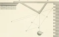 An illustration from Encyclopedia of architecture : a dictionary of the science and practice of architecture, building, carpentry, etc., from the earliest ages to the present time, forming a comprehensive work of reference for the use of architects, builders, carpenters, masons, engineers, students, professional men, and amateurs (1852)
