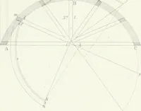 An illustration from Encyclopedia of architecture : a dictionary of the science and practice of architecture, building, carpentry, etc., from the earliest ages to the present time, forming a comprehensive work of reference for the use of architects, builders, carpenters, masons, engineers, students, professional men, and amateurs (1852)