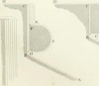 An illustration from Encyclopedia of architecture : a dictionary of the science and practice of architecture, building, carpentry, etc., from the earliest ages to the present time, forming a comprehensive work of reference for the use of architects, builders, carpenters, masons, engineers, students, professional men, and amateurs (1852)
