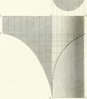 An illustration from Encyclopedia of architecture : a dictionary of the science and practice of architecture, building, carpentry, etc., from the earliest ages to the present time, forming a comprehensive work of reference for the use of architects, builders, carpenters, masons, engineers, students, professional men, and amateurs (1852)