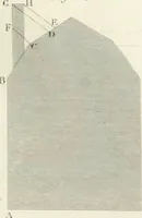 An illustration from Encyclopedia of architecture : a dictionary of the science and practice of architecture, building, carpentry, etc., from the earliest ages to the present time, forming a comprehensive work of reference for the use of architects, builders, carpenters, masons, engineers, students, professional men, and amateurs (1852)