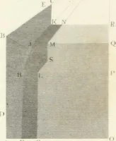 An illustration from Encyclopedia of architecture : a dictionary of the science and practice of architecture, building, carpentry, etc., from the earliest ages to the present time, forming a comprehensive work of reference for the use of architects, builders, carpenters, masons, engineers, students, professional men, and amateurs (1852)