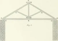An illustration from Encyclopedia of architecture : a dictionary of the science and practice of architecture, building, carpentry, etc., from the earliest ages to the present time, forming a comprehensive work of reference for the use of architects, builders, carpenters, masons, engineers, students, professional men, and amateurs (1852)