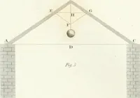 An illustration from Encyclopedia of architecture : a dictionary of the science and practice of architecture, building, carpentry, etc., from the earliest ages to the present time, forming a comprehensive work of reference for the use of architects, builders, carpenters, masons, engineers, students, professional men, and amateurs (1852)