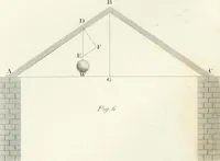 An illustration from Encyclopedia of architecture : a dictionary of the science and practice of architecture, building, carpentry, etc., from the earliest ages to the present time, forming a comprehensive work of reference for the use of architects, builders, carpenters, masons, engineers, students, professional men, and amateurs (1852)