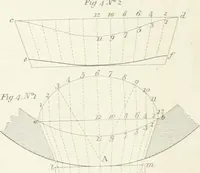An illustration from Encyclopedia of architecture : a dictionary of the science and practice of architecture, building, carpentry, etc., from the earliest ages to the present time, forming a comprehensive work of reference for the use of architects, builders, carpenters, masons, engineers, students, professional men, and amateurs (1852)