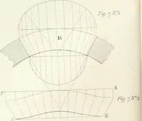 An illustration from Encyclopedia of architecture : a dictionary of the science and practice of architecture, building, carpentry, etc., from the earliest ages to the present time, forming a comprehensive work of reference for the use of architects, builders, carpenters, masons, engineers, students, professional men, and amateurs (1852)