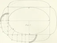 An illustration from Encyclopedia of architecture : a dictionary of the science and practice of architecture, building, carpentry, etc., from the earliest ages to the present time, forming a comprehensive work of reference for the use of architects, builders, carpenters, masons, engineers, students, professional men, and amateurs (1852)