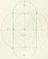 An illustration from Encyclopedia of architecture : a dictionary of the science and practice of architecture, building, carpentry, etc., from the earliest ages to the present time, forming a comprehensive work of reference for the use of architects, builders, carpenters, masons, engineers, students, professional men, and amateurs (1852)